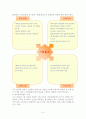 라네즈 마케팅 사례분석 9페이지