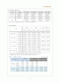 강원랜드의 마케팅 분석 9페이지