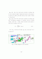 전동차 운행에너지를 최소화 하기 위한 운전모드 결정 32페이지