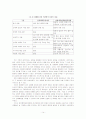 [성매매특별법]성매매 여성의 노동, 인권 문제 14페이지