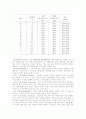 .다운 증후군에 대하여 우리가 관심을 가져야 하는 이유는 무엇일까 5페이지