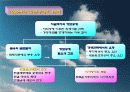 경제적부가가치(EVA) 분석 8페이지