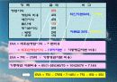 경제적부가가치(EVA) 분석 11페이지