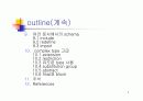XML 스키마 (Schema) 4페이지