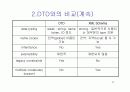 XML 스키마 (Schema) 11페이지
