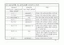 XML 스키마 (Schema) 27페이지