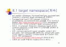 XML 스키마 (Schema) 87페이지