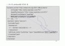 XML 스키마 (Schema) 96페이지