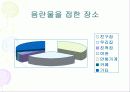 청소년 성 문제 9페이지