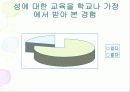 청소년 성 문제 19페이지