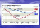 통화정책 10페이지