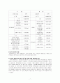 기관분석보고서 7페이지
