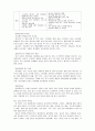 아동학대와 피학대 아동 보호 사업 6페이지