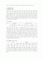 아동학대와 피학대 아동 보호 사업 7페이지