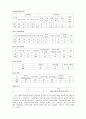 아동학대와 피학대 아동 보호 사업 8페이지