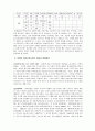 아동학대와 피학대 아동 보호 사업 10페이지