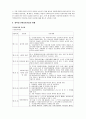 아동학대와 피학대 아동 보호 사업 11페이지