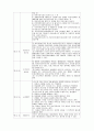 아동학대와 피학대 아동 보호 사업 12페이지