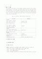 사회복지실천론 7페이지
