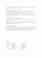 [사회복지] 지역사회복지실천 이론 12페이지