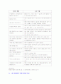 1세 프로그램이론 6페이지