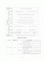 1세 프로그램이론 9페이지