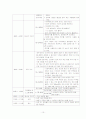 1세 프로그램이론 10페이지