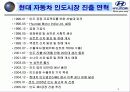 현대자동차 상트로 인도 성공기 4페이지