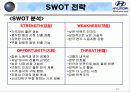 현대자동차 상트로 인도 성공기 10페이지