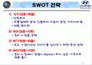 현대자동차 상트로 인도 성공기 11페이지