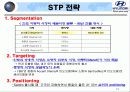 현대자동차 상트로 인도 성공기 12페이지