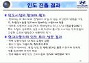 현대자동차 상트로 인도 성공기 25페이지