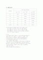 소수 알고리즘 14페이지