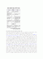 동북아에서 한국의 위치와 역할 15페이지
