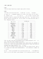 일반 물리학 실험 - 고체의 비열 1페이지