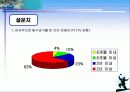 한국배구의 활성화방안 6페이지