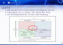 국내,국외 3대 ERP major vender 조사 및 분석 18페이지