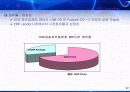 국내,국외 3대 ERP major vender 조사 및 분석 22페이지