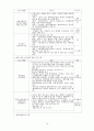 [북한학]북한 이탈 주민 지원 사업에 대한 모든것~! 14페이지