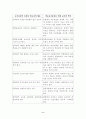 수업의 전개과정에서 동기유발의 중요성 서술 2페이지