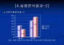 [광고]패러디와 광고효과 9페이지