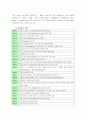 [국제기업]아마존기업의 성공사례 3페이지