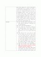 [국제기업]아마존기업의 성공사례 8페이지