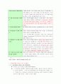 [국제기업]아마존기업의 성공사례 23페이지