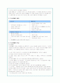 위성DMB와 지상파DMB방송산업의 현황과 경제적효과 분석 14페이지