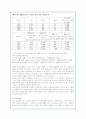 위성DMB와 지상파DMB방송산업의 현황과 경제적효과 분석 15페이지
