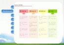 빙그레 빙과류 유통구조 환경변화 마케팅 4페이지