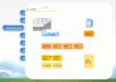 빙그레 빙과류 유통구조 환경변화 마케팅 8페이지