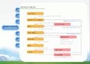 빙그레 빙과류 유통구조 환경변화 마케팅 16페이지