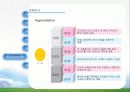 빙그레 빙과류 유통구조 환경변화 마케팅 22페이지